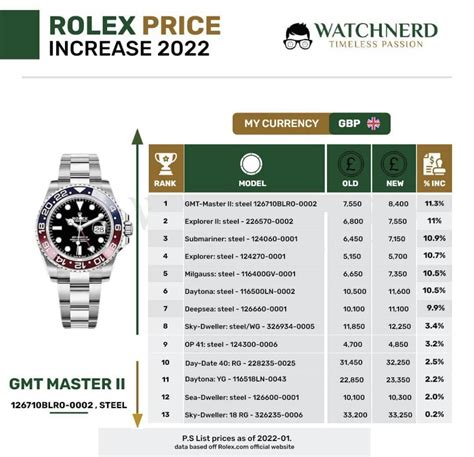 rolex australia price list 2022.